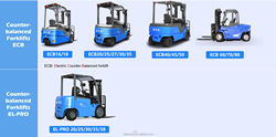 BYD's vier pivot balanceren weegt 7,0-8,0 ton pure elektrische vorkheftruck voor Dual Drive